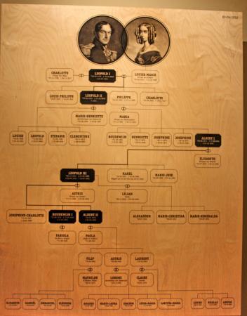 Muzeum Miejskie w Ostendzie